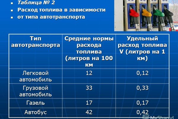 Почему кракен перестал работать