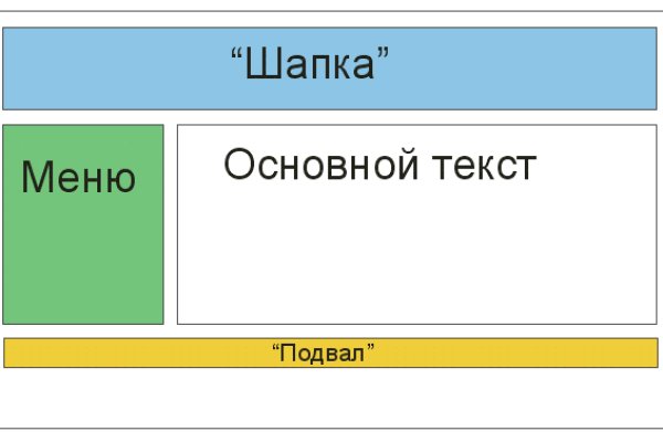 Кракен наркологический