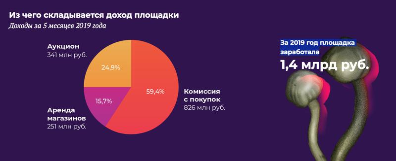 Действующие ссылки на кракен