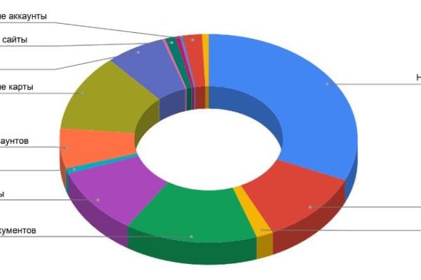Mega darknet ссылка